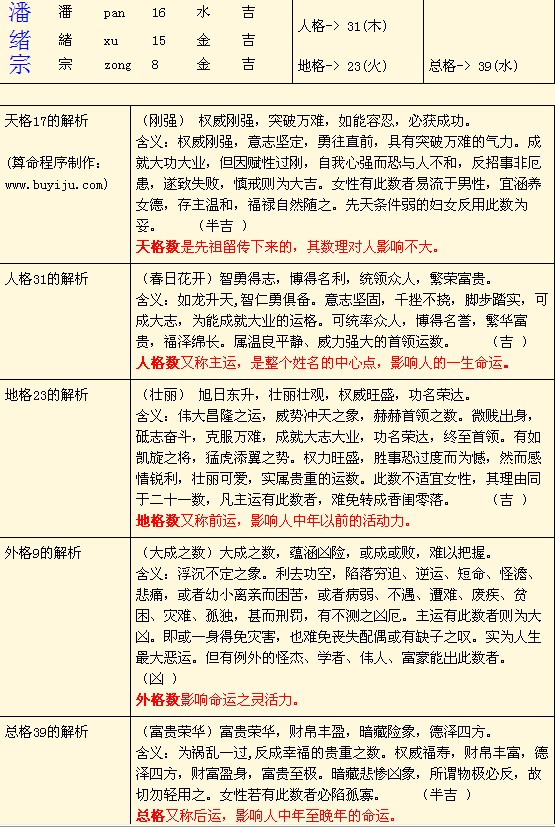 3435129号稿件-<em>潘姓</em>男<em>宝宝取名</em>