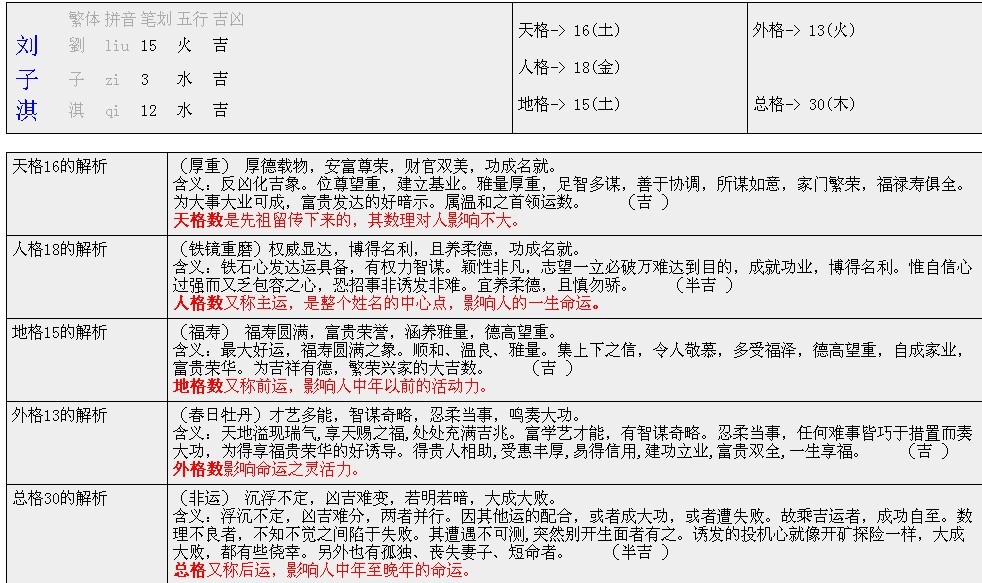 <em>马年女宝宝取名</em>于子淇,但是网上说马年起名禁